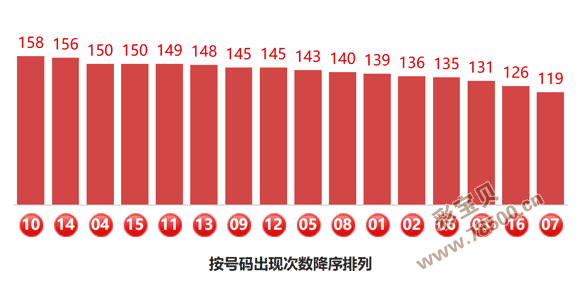 大乐透,期川宇专家,质合分析及,大发彩票,购彩大厅,大发快三网站,大发彩票邀请码,大发彩票邀请码注