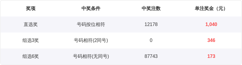 福彩,叶富新,期诗谜字谜,大发彩票,购彩大厅,大发快三网站,大发彩票邀请码,大发彩票邀请码注