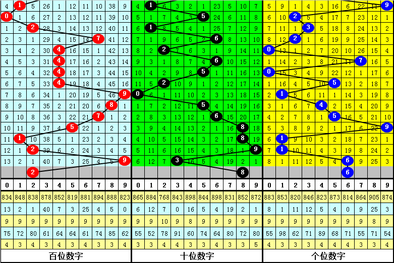 排列三第,期专家质合,分析推荐前,大发彩票,购彩大厅,大发快三网站,大发彩票邀请码,大发彩票邀请码注