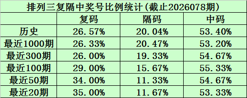 福彩,期专家首推,组选十注,大发彩票,购彩大厅,大发快三网站,大发彩票邀请码,大发彩票邀请码注