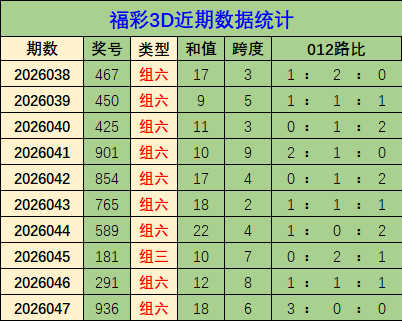 排列三第,期蓝仙子专,家遗漏推荐,大发彩票,购彩大厅,大发快三网站,大发彩票邀请码,大发彩票邀请码注