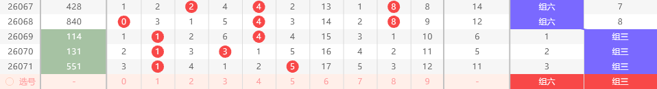 大乐透,期专家预测,跨度和值,大发彩票,购彩大厅,大发快三网站,大发彩票邀请码,大发彩票邀请码注