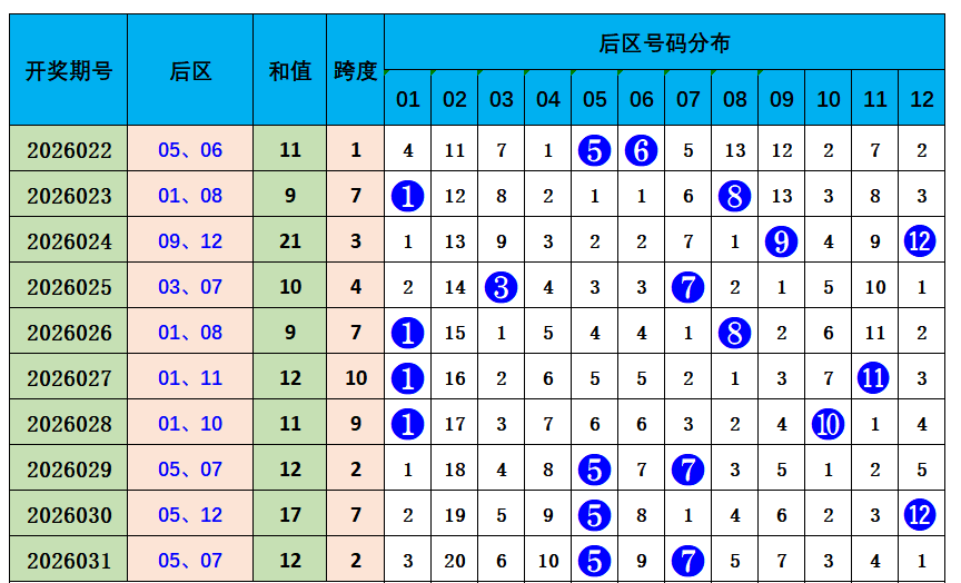 排列三,期组选质合,分析及专家,大发彩票,购彩大厅,大发快三网站,大发彩票邀请码,大发彩票邀请码注