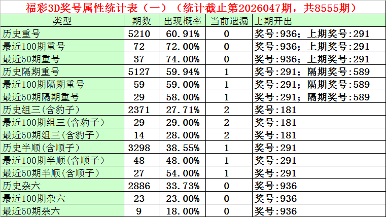 期排列,专家推荐质,合分析及前,大发彩票,购彩大厅,大发快三网站,大发彩票邀请码,大发彩票邀请码注