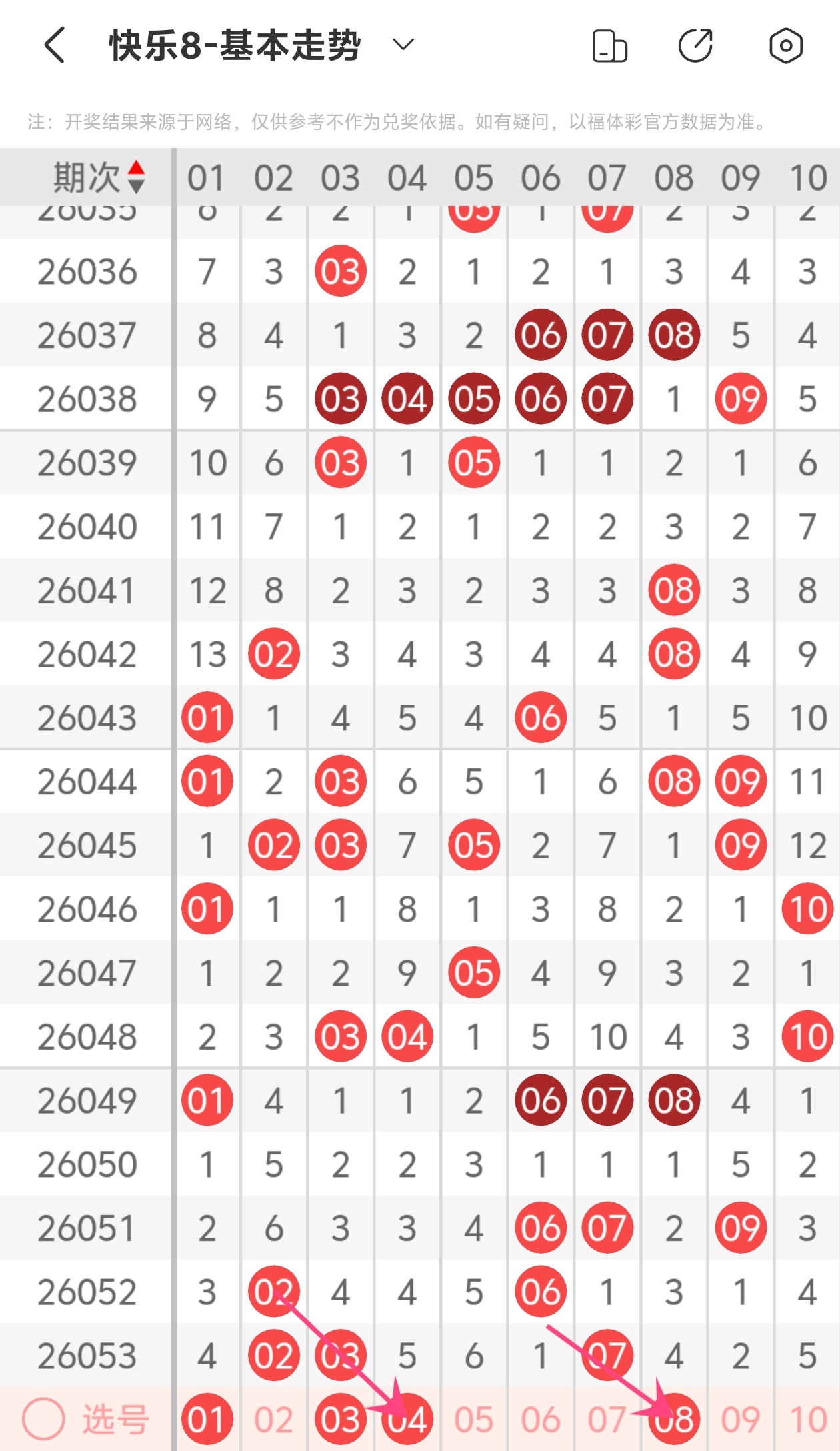 期大乐透专,家号码组合,推荐,大发彩票,购彩大厅,大发快三网站,大发彩票邀请码,大发彩票邀请码注