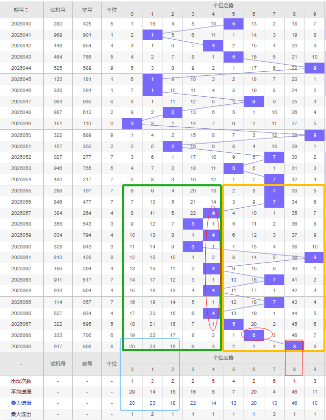 期大乐透专,家号码组合,推荐,大发彩票,购彩大厅,大发快三网站,大发彩票邀请码,大发彩票邀请码注