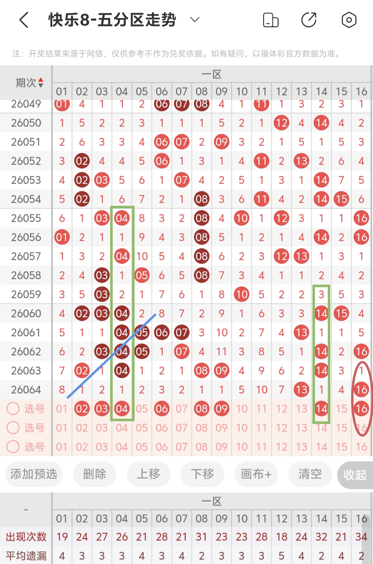 福彩,期专家推荐,杀蓝预测,大发彩票,购彩大厅,大发快三网站,大发彩票邀请码,大发彩票邀请码注