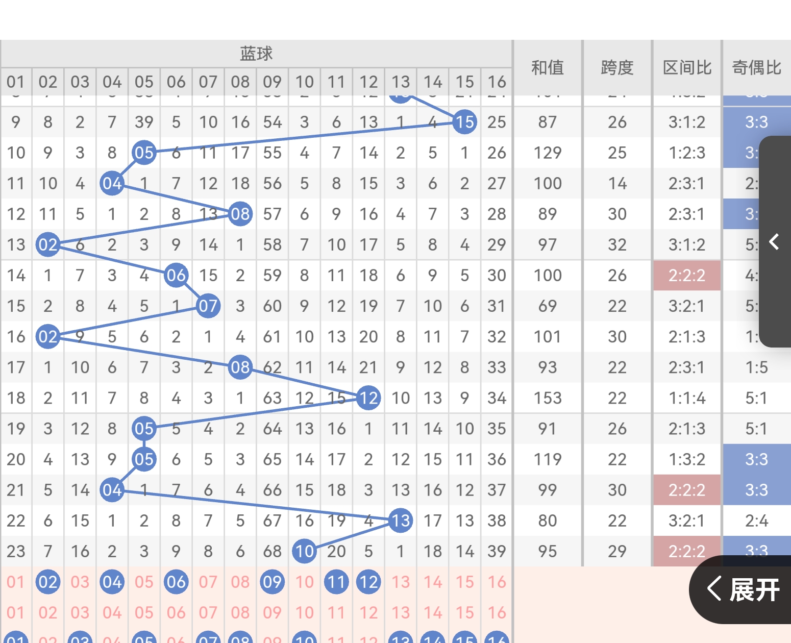 福彩,期走势解析,专家推荐,大发彩票,购彩大厅,大发快三网站,大发彩票邀请码,大发彩票邀请码注