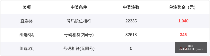 排列三,期攻略,胆码,大发彩票官网,天天彩票下载,真实吗,安全购彩网,避坑攻略