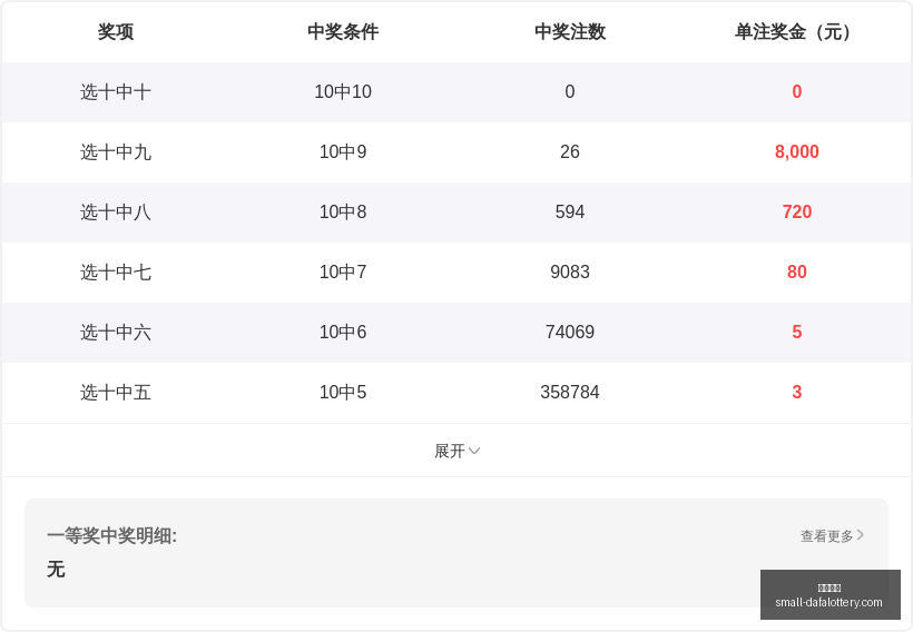 排列三,期攻略,胆码,大发彩票官网,天天彩票下载,真实吗,安全购彩网,避坑攻略