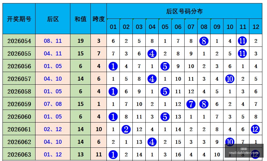 年排列,阿杜少爷独,家杀号攻略,大发彩票官网,天天彩票下载,真实吗,安全购彩网,避坑攻略