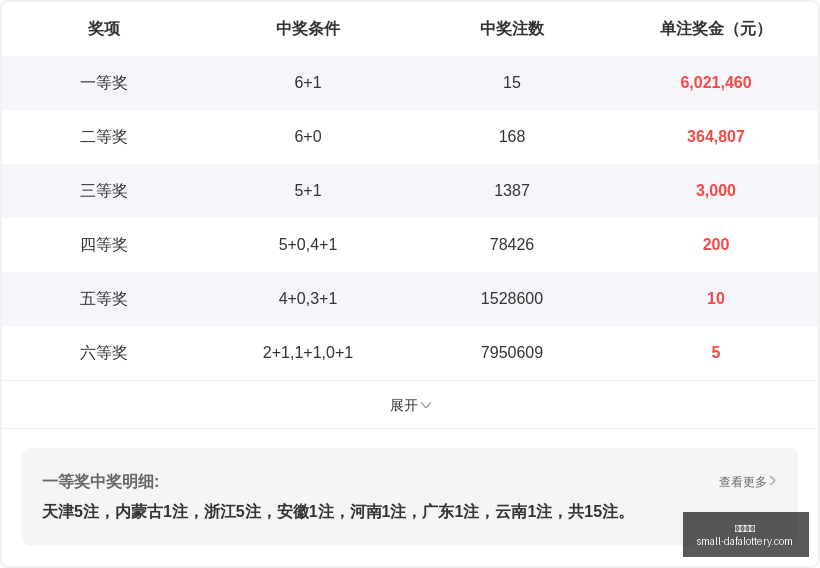 年第,期福彩,独家,大发彩票官网,天天彩票下载,真实吗,安全购彩网,避坑攻略