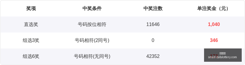 年体彩排列,期独家分析,掌握必胜技,大发彩票官网,天天彩票下载,真实吗,安全购彩网,避坑攻略