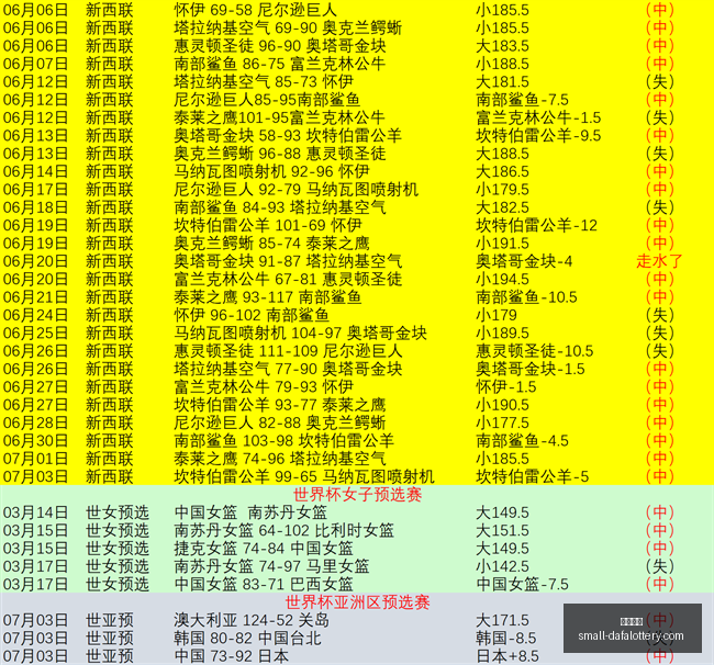 大发彩票,大发彩票官网,天天彩票下载,大发彩票官网,天天彩票下载,真实吗,安全购彩网,避坑攻略