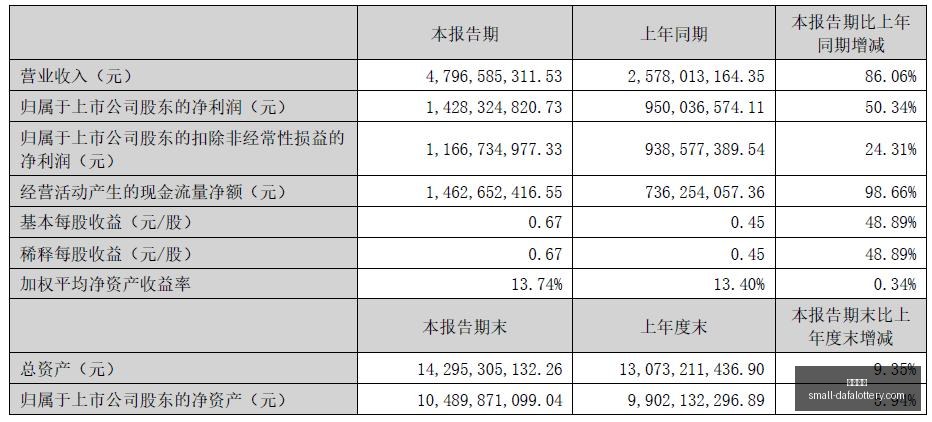 年终销量,报告称苹果,将售至,大发彩票官网,天天彩票下载,真实吗,安全购彩网,避坑攻略