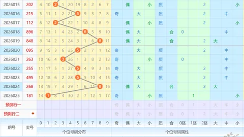 【揭秘】26014期大乐透独家三胆攻略：02、05、10，不容错过的中奖秘籍！