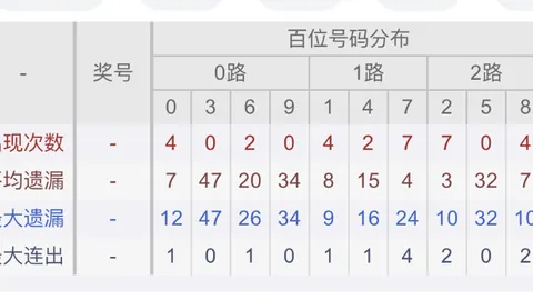 【独中金榜】大乐透010期深度解析，复式投注赢百万大奖，轻松致富！