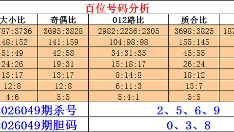 青海双色球26022期专家精准推荐：一红11号