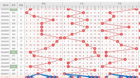 福彩3D期号预测：宋凯专家推荐，跨度2质合分析看好