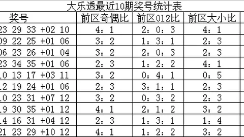 排列三第2026048期专家胆码形态解析及推荐