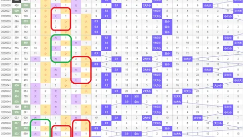 【揭秘王道】福彩3D 2026年第041期独家预测：万能六码组合，345679，解锁中奖密码！