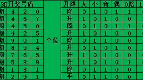 2026026期双色球专家红球绝杀推荐，后区选号技巧分享
