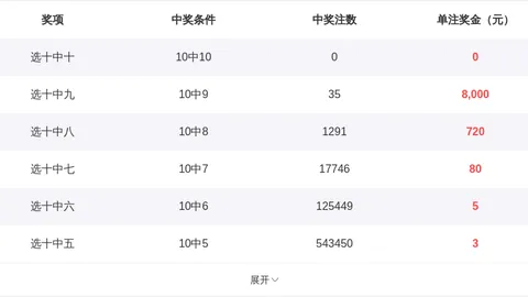 福彩3D第2026050期洞庭湖预测分析