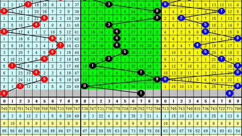 庄德排列三2026066期推荐：偶数跨度预测，重点关注6