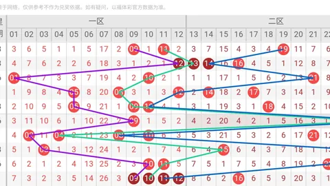双色球26028期聪爷预测分析 蓝球四胆推荐