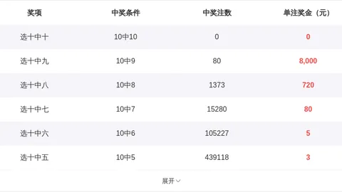 双色球2026027期专家红球定胆推荐，跟单参考