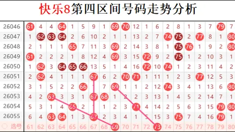 双色球26029期金全有分析：上期30，金胆17中，目标61