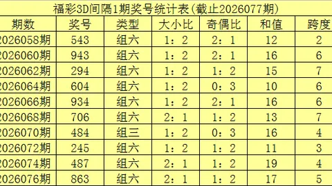 孙晓大乐透第期：专家1680万方案，质合分析挑战头奖