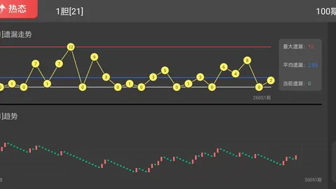 排列三2026049期专家推荐：关注全大及两偶一奇组合