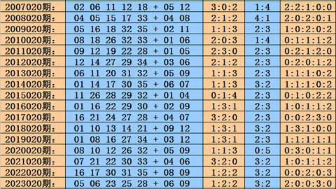 第2026030期 双色球2026030期专家强力推荐，蓝球