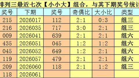 排列三26048期预测：专家推荐质合分析与前区十码