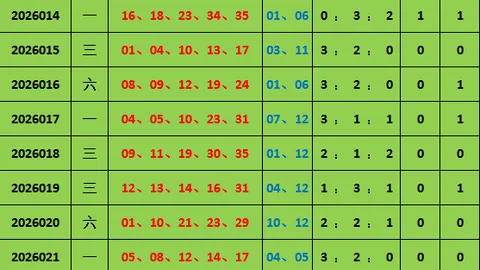 杨光排列三第2026079期推荐：直选关注小大大，预测跨度8