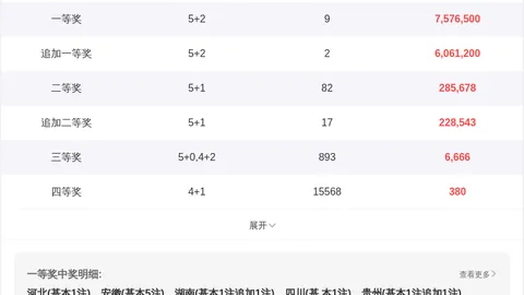 排列三第052期蓝仙子专家遗漏推荐及胆码分析