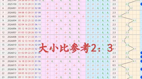 2026054期排列三专家质合分析推荐前区十码