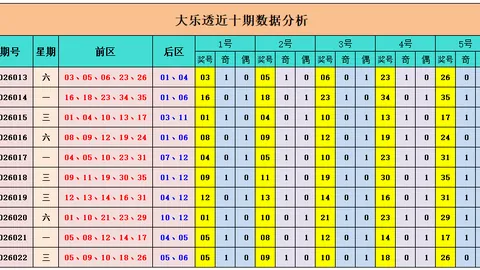 福彩3D马王2026090期专家推荐字谜解析
