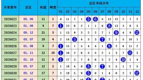 排列三056期组选质合分析及专家推荐