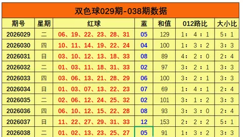 福彩3D第2026096期逸飞道人四码推荐