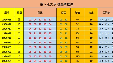 大乐透2026079期专家推荐分析