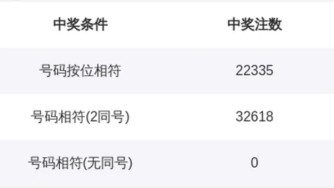 2026排列三146期攻略：胆码3直选单式13组推荐，中奖秘诀