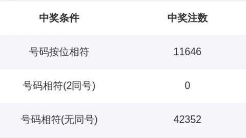 2026年体彩排列3第26147期独家分析安全购彩网：掌握必胜技巧